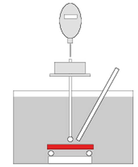 Heat Deflection Temperature to ISO 75 and ISO 306 with 